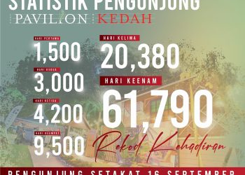 Pavilion Kedah di MAHA 2024